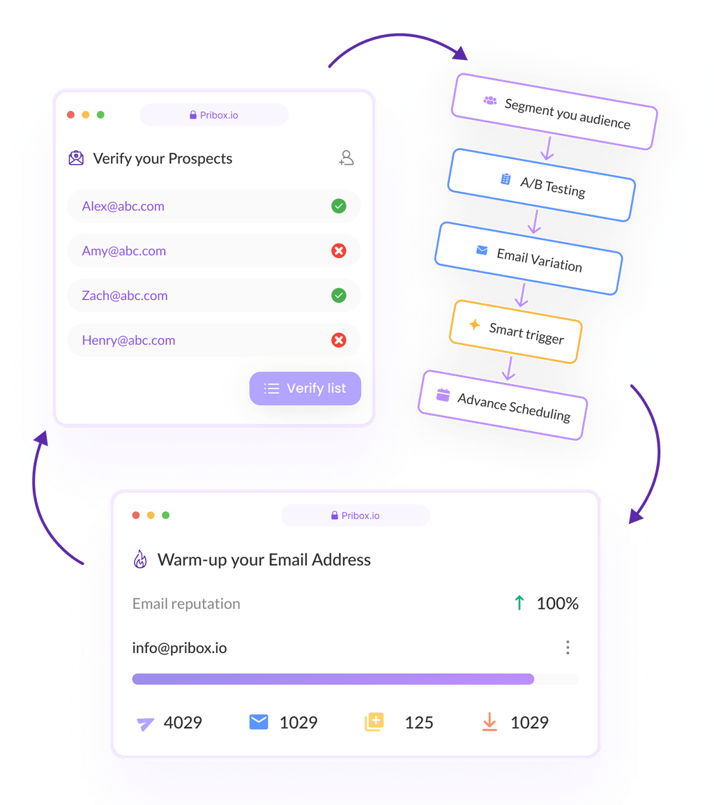 GoCustomer Banner