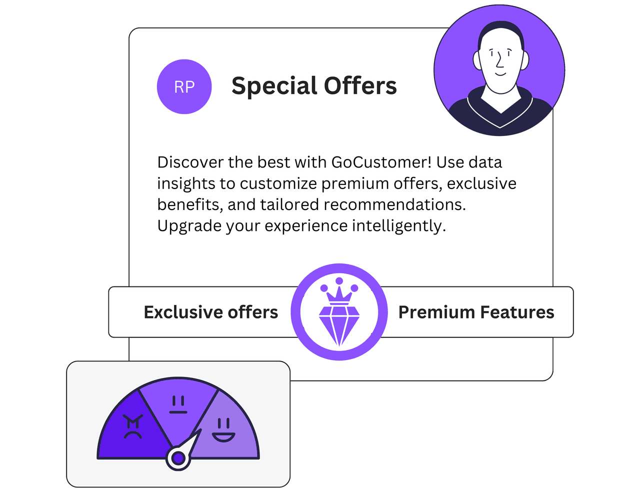 GoCustomer Platform Image A bot to showcase ai-copywriting
