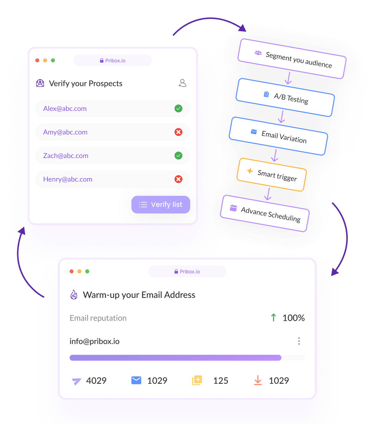 GoCustomer Platform Image post cover