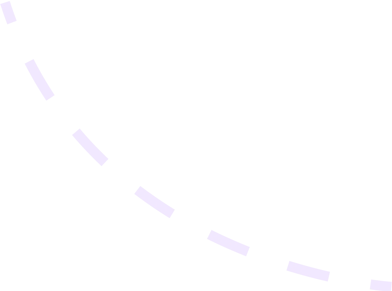 GoCustomer Platform Image curve