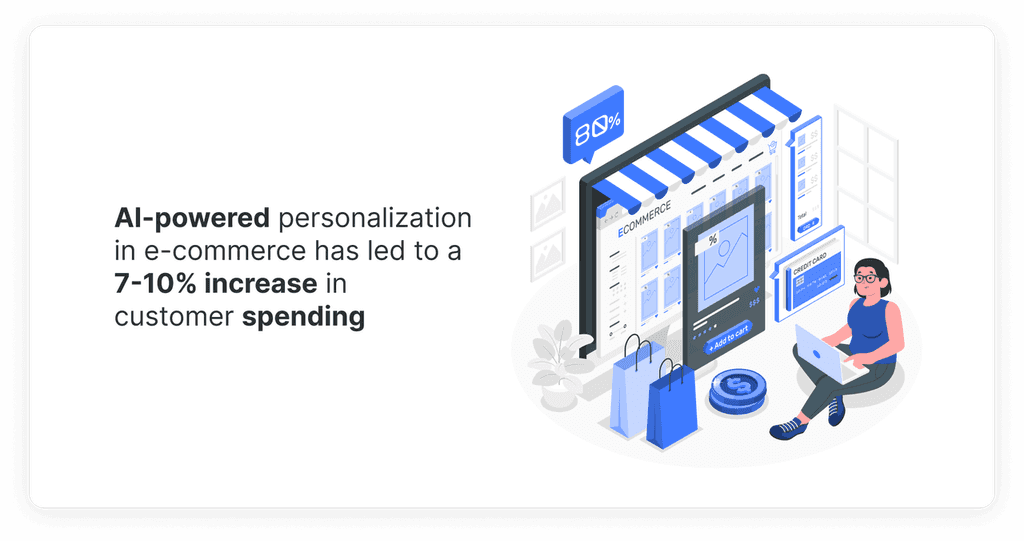 AI-powered personalization in e-commerce has led to a 7-10% increase in customer spending AI-powered personalization