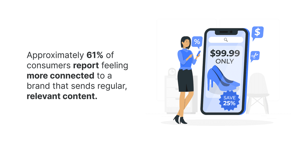 Real Estate Email Templates Stats Approximately 61% of consumers report feeling more connected to a brand that sends regular, relevant content.