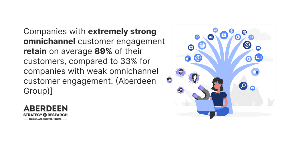 07 omnichannel customer engagement