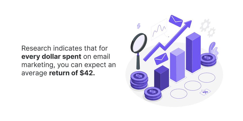 Cost-Effective Way to Reach a Wide Audience every dollar spent on email marketing, you can expect an average return of $42