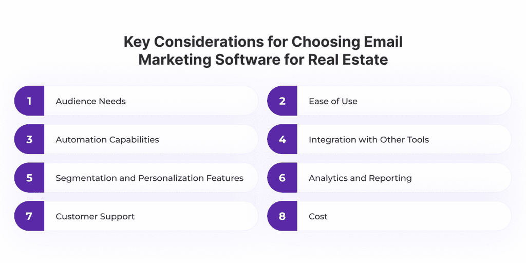 Best Email Marketing Software For The Real Estate Industry Best Email Marketing Software For Real Estate