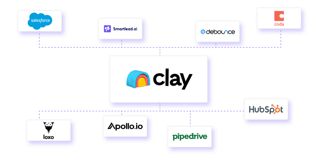 clay clay integration review