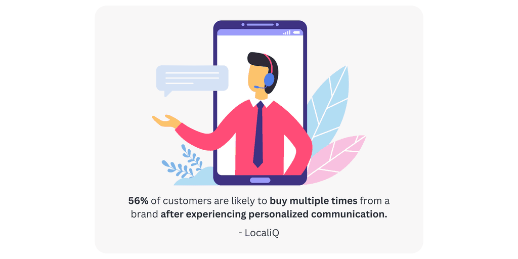 personalized communication 56% of customers are likely to buy multiple times from a brand after experiencing personalized communication