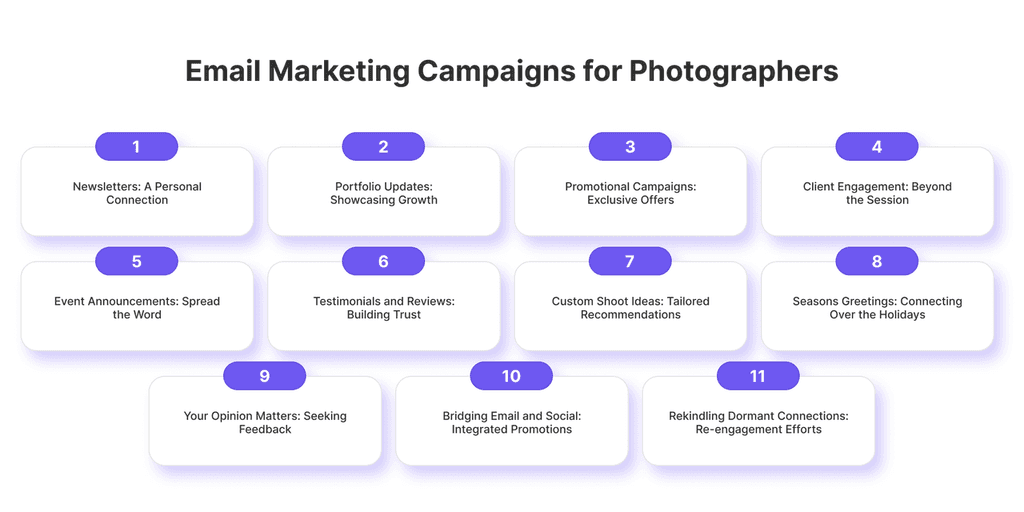 Types of Email Marketing Campaigns for Photographers Email Marketing Campaign Ideas for Photographers