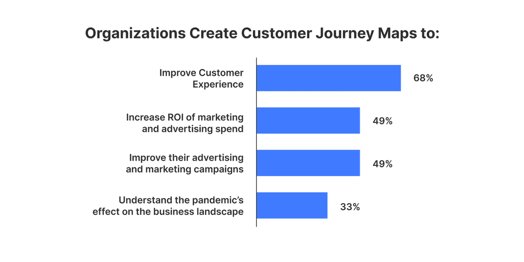 08 customer journey map