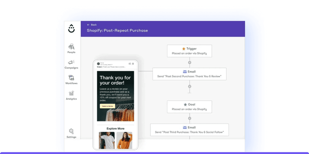 06 drip email marketing
