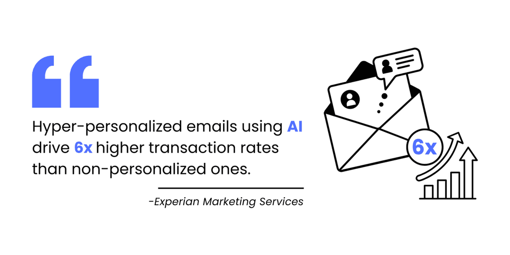 hyper personalized email marketing hyper personalized email marketing