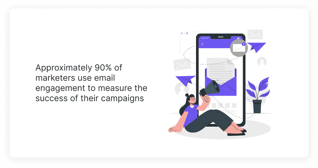 Approximately 90% of marketers use email engagement to measure the success of their campaigns Approximately 90% of marketers use email engagement to measure the success of their campaigns