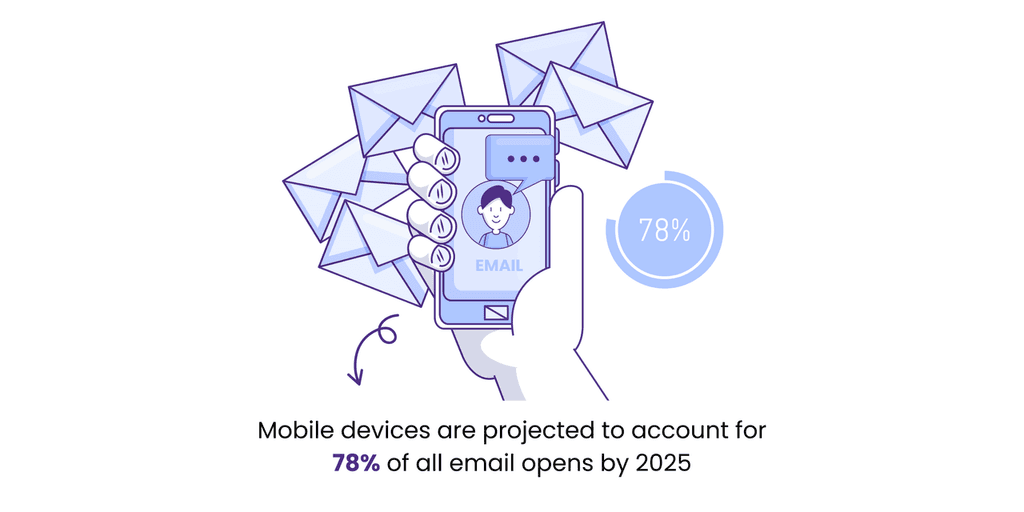 Email Automation Best Practices Email Automation Best Practices