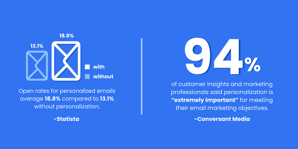 email marketing stats email marketing stats