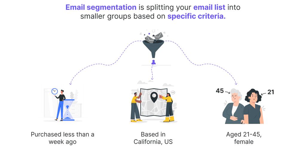 email segmentation strategies email segmentation