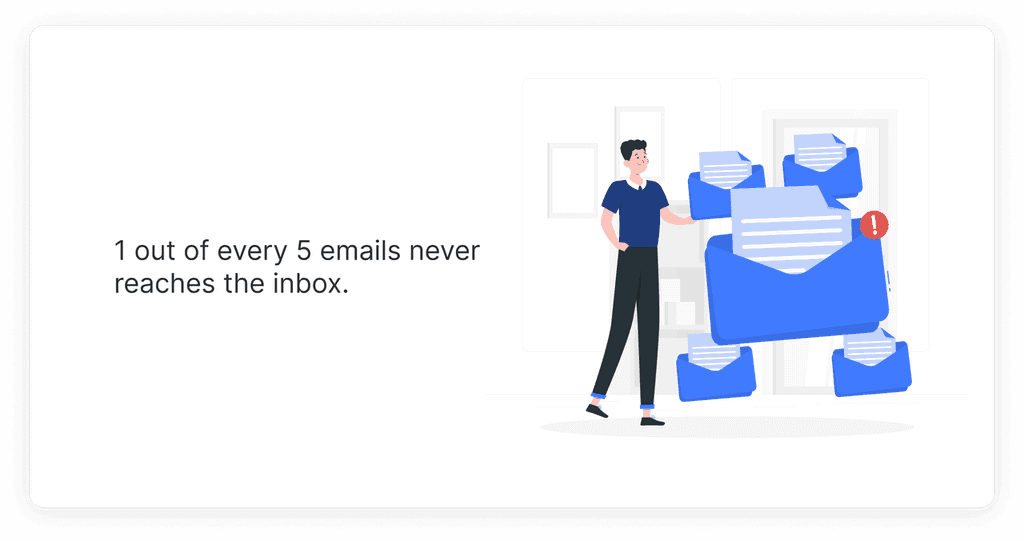 1 out of every 5 emails never reaches the inbox email spam stats