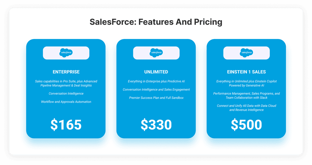 04SalesForce: Features and Pricing SalesForce: Features and Pricing