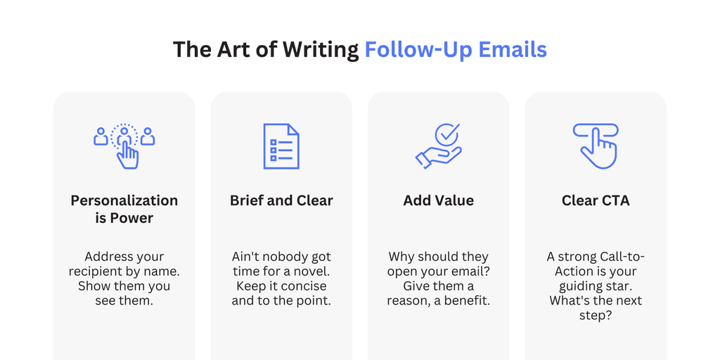 The Art of Writing Follow-Up Emails The Art of Writing Follow-Up Emails