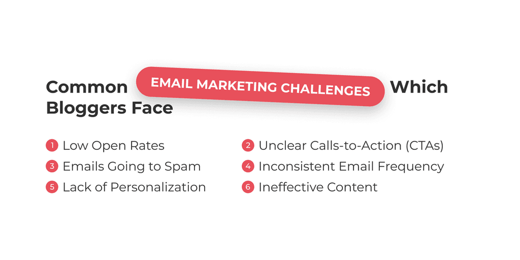 email marketing challenges bloggers face email marketing challenges