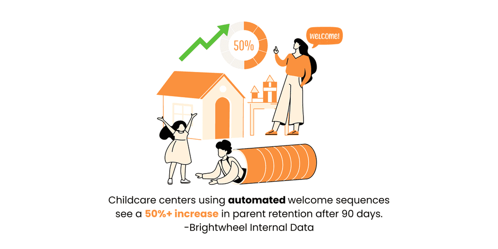 childcare email marketing examples childcare email marketing examples