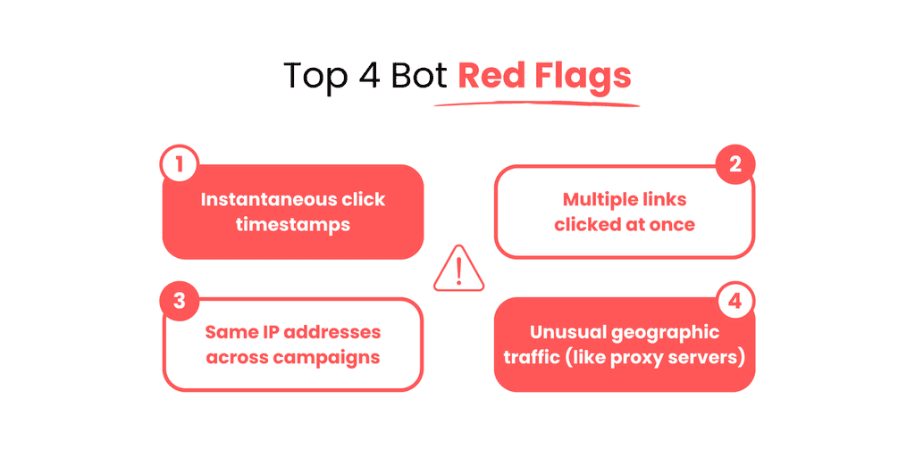 Protect Your Engagement Metrics from Email Bot Clicks Before It Ruins Your Data Protect Your Engagement Metrics from Email Bot Clicks Before It Ruins Your Data