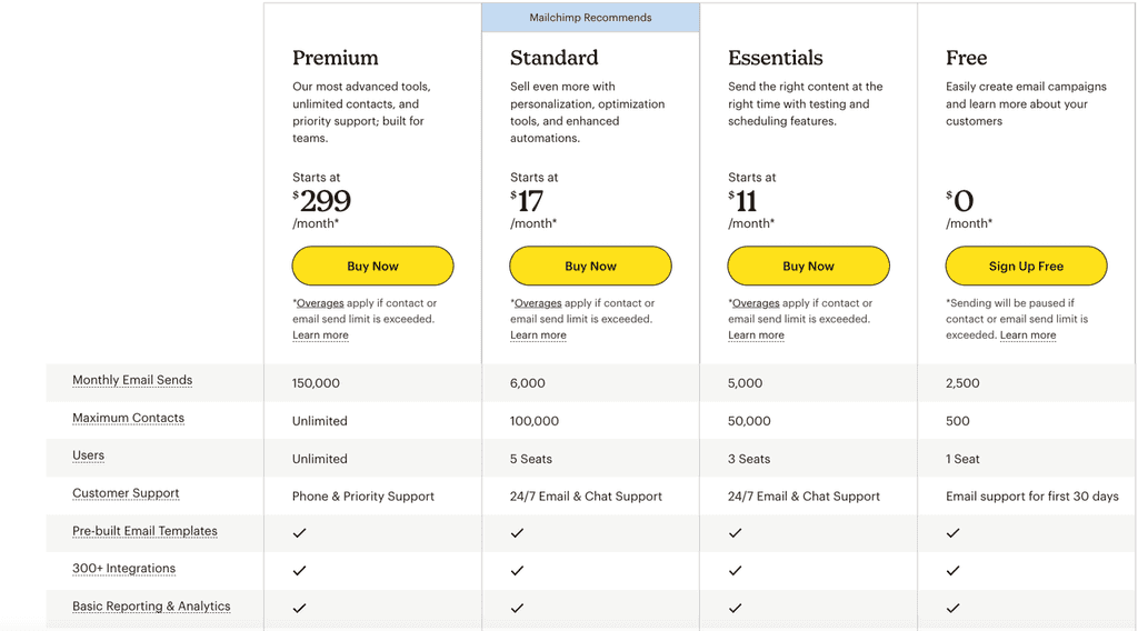 Screen Shot 2022-10-28 at 6.41.56 PM Mailchimp pricing