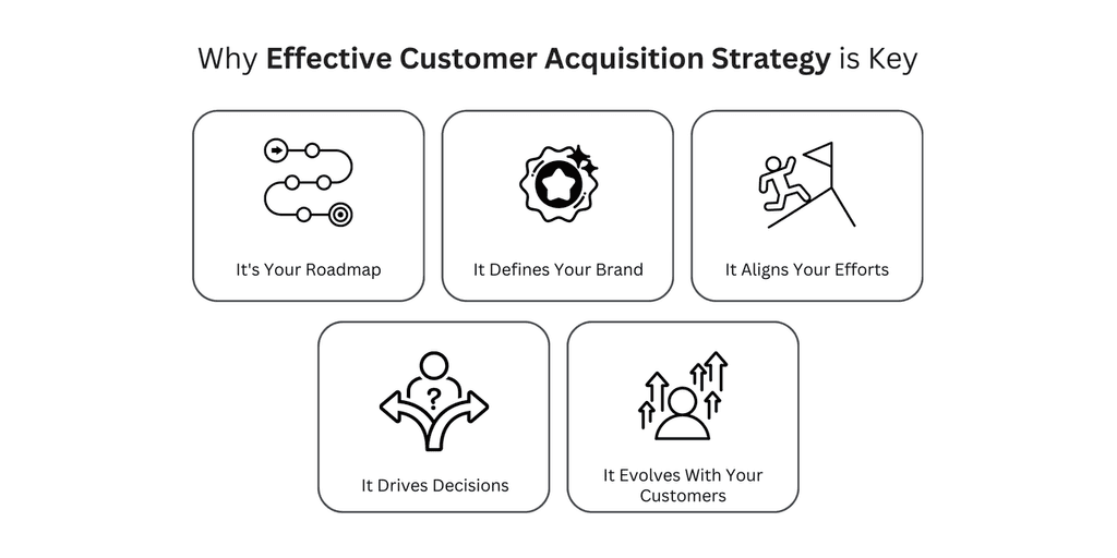 Why Effective Customer Customer Acquisition Strategy