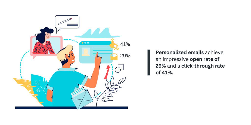 Personalized emails Personalized emails achieve impressive open rates