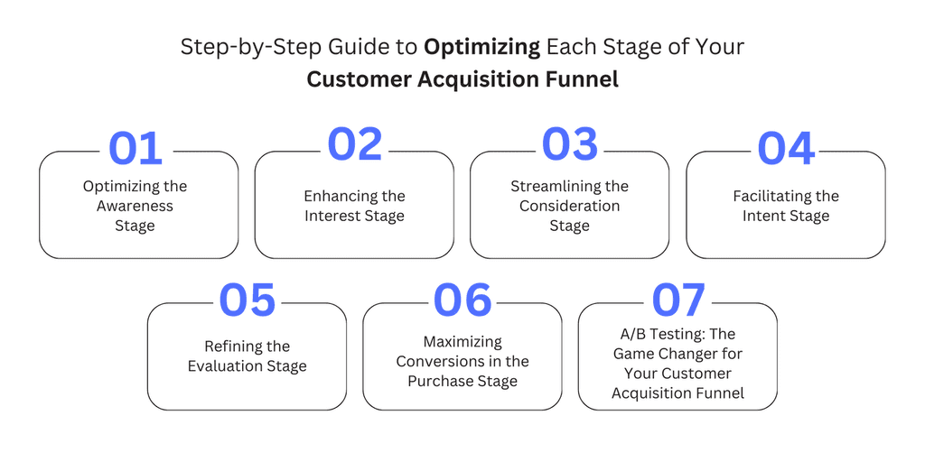 Step-by-Step Guide Optimize Customer Acquisition Funnel