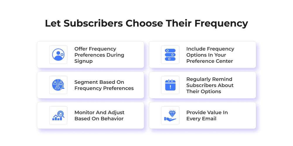 Email Frequency Best Practices Let Subscribers Choose Their Frequency
