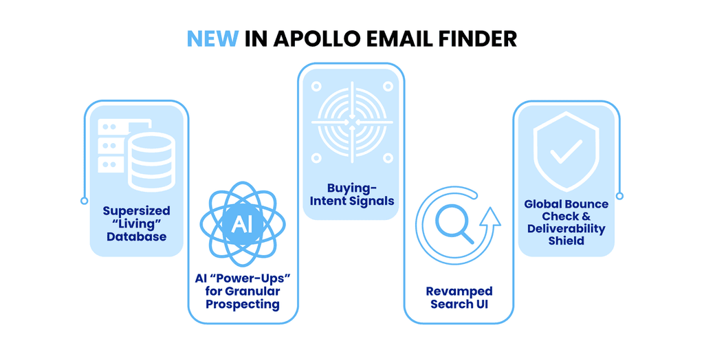 Apollo Email Finder Apollo Email Finder