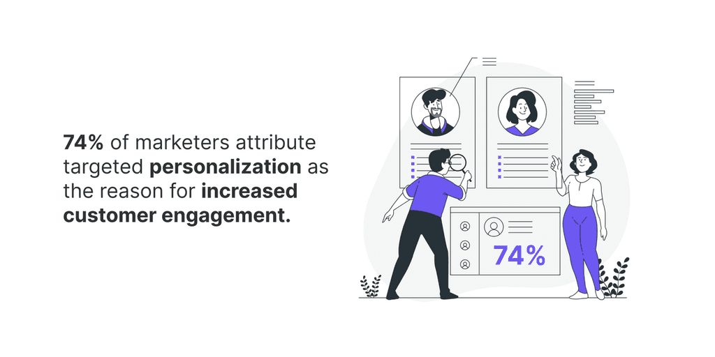 real estate email drip campaigns stats targeted personalization as the reason for increased customer engagement