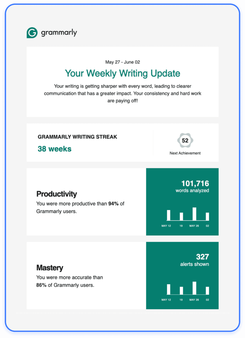 03 Grammarly