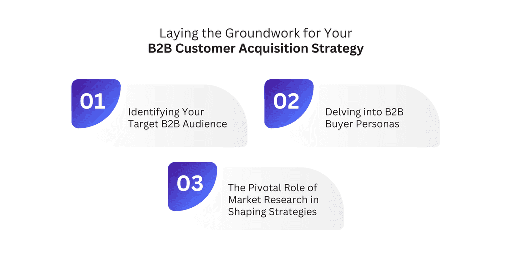 B2B Customer Acquisition Strategy Laying the Groundwork for Your B2B Customer Acquisition Strategy
