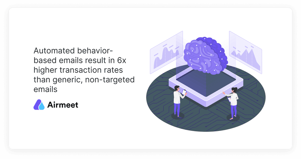 Automated behavior-based emails result in 6x higher transaction rates than generic, non-targeted emails Automated behavior-based emails result in 6x higher transaction rates than generic emails
