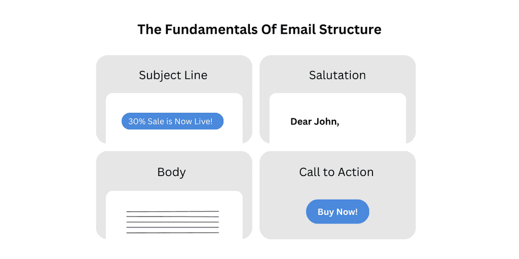 The Fundamentals Of Email Structure The Fundamentals Of Email Structure
