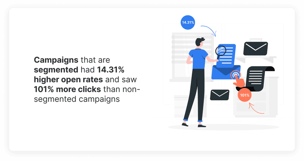 Audience Segmentation Audience Segmentation