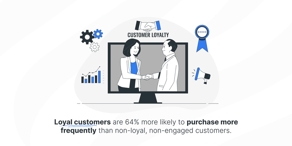 Increasing customer retention rates by 5- increases profits by 25- to 95- loyal customers