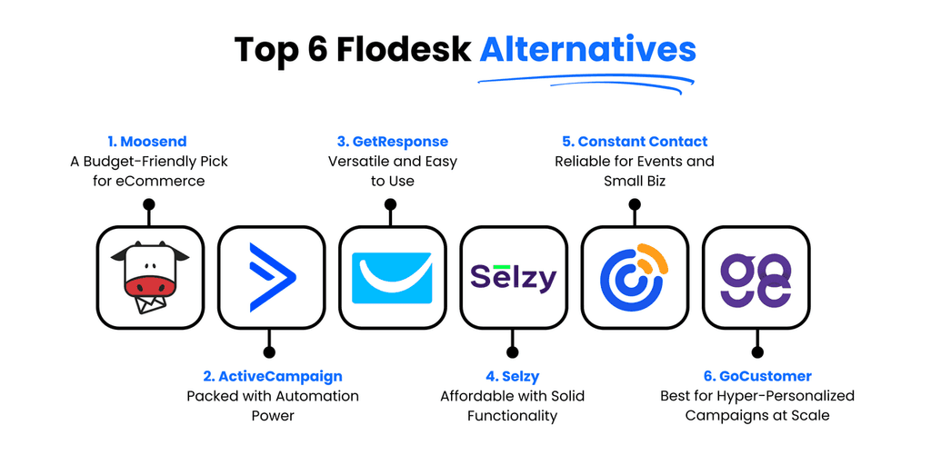 Flodesk Alternatives Flodesk Alternatives