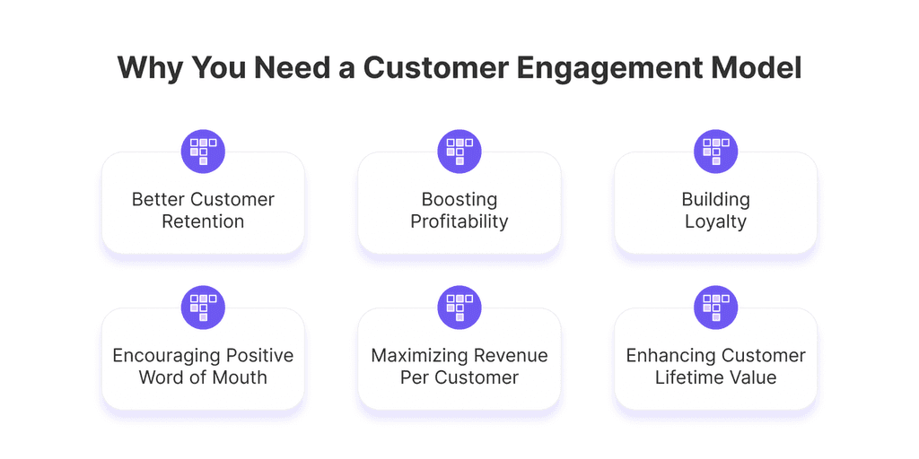 02 customer engagement model