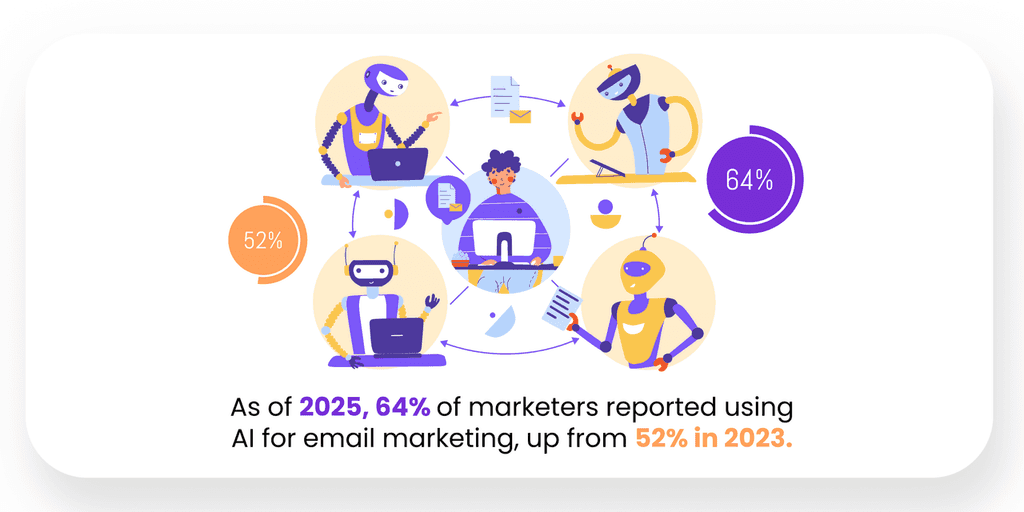 email marketing for fintech email marketing for fintech