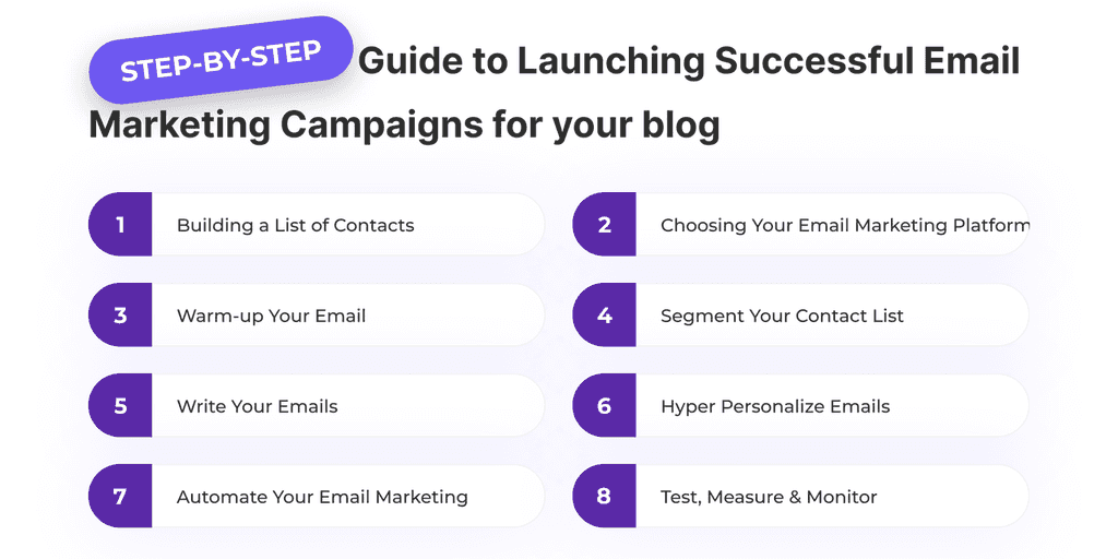 email marketing for bloggers email marketing for bloggers