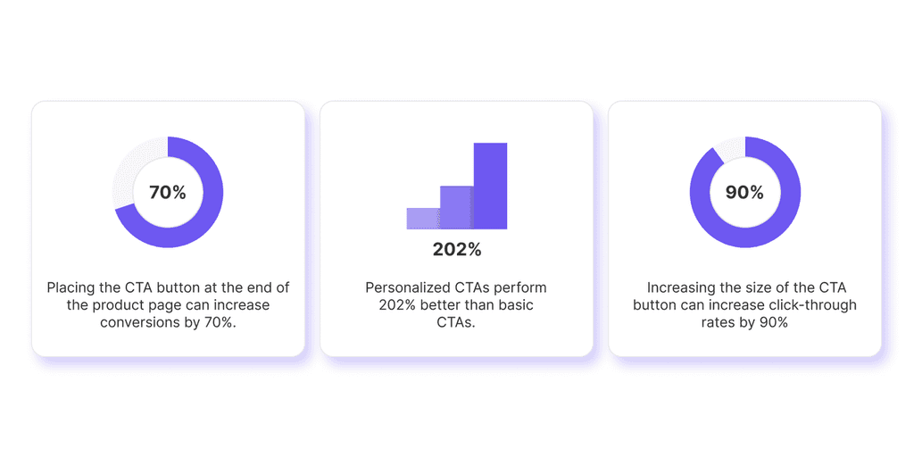 CTA stats CTA stats