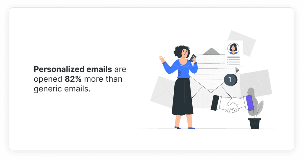 Personalized emails are opened 82% more than generic emails personalized emails