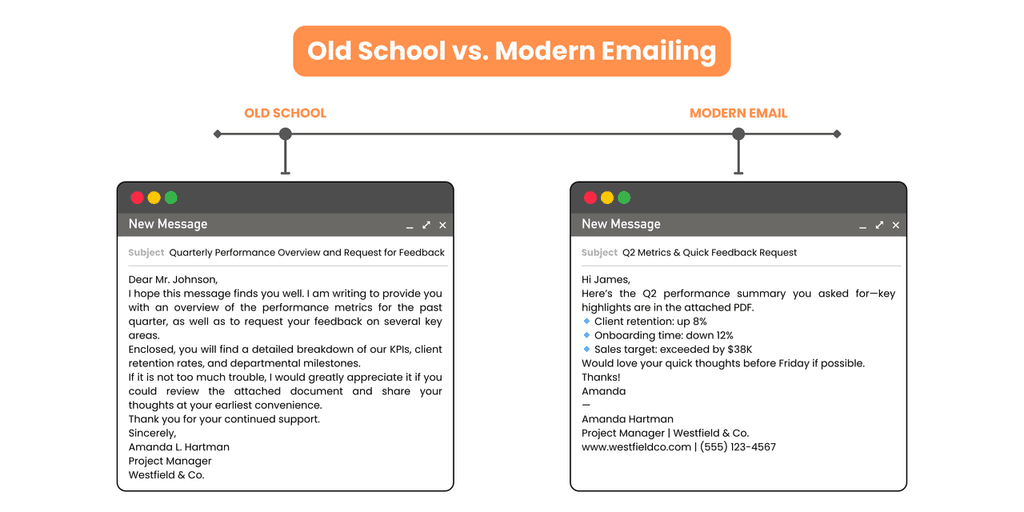 Business Email Etiquette in 2025 Business Email Etiquette in 2025