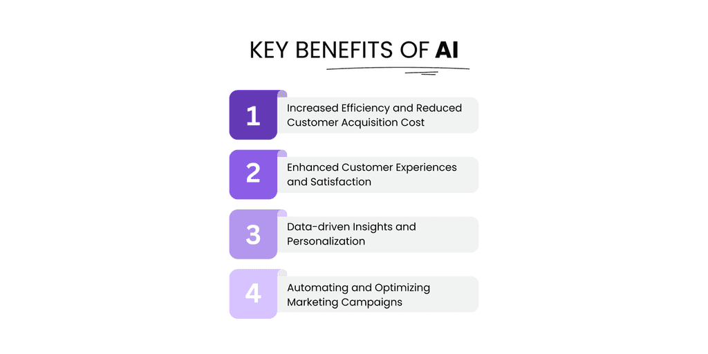 Key Benefits of AI Benefits of AI