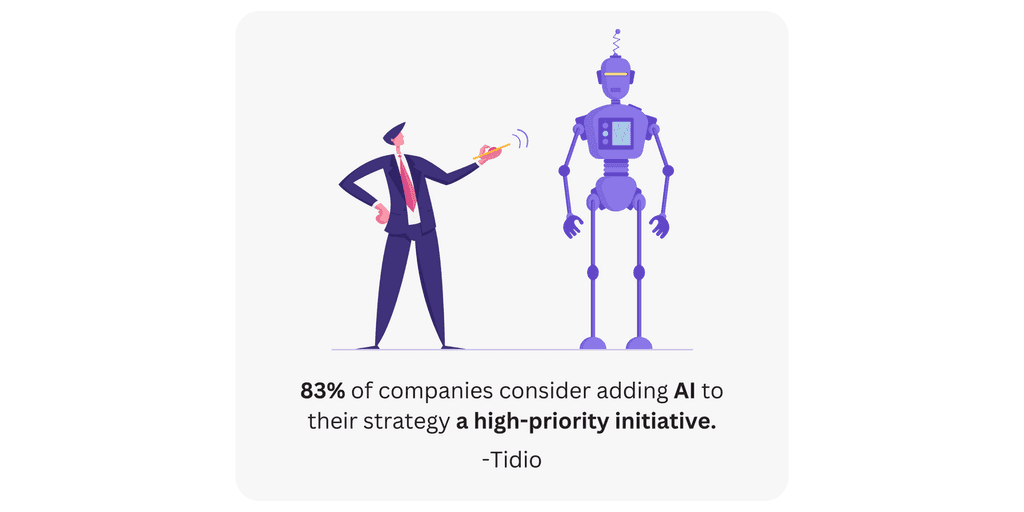 83- of companies consider 83% of companies consider adding AI to their strategy a high-priority initiative.