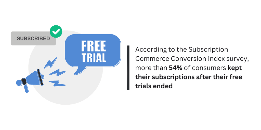 54% of consumers kept their subscriptions after their free trials ended According to the Subscription Commerce Conversion Index survey, more than 54% of consumers kept their subscriptions after their free trials ended