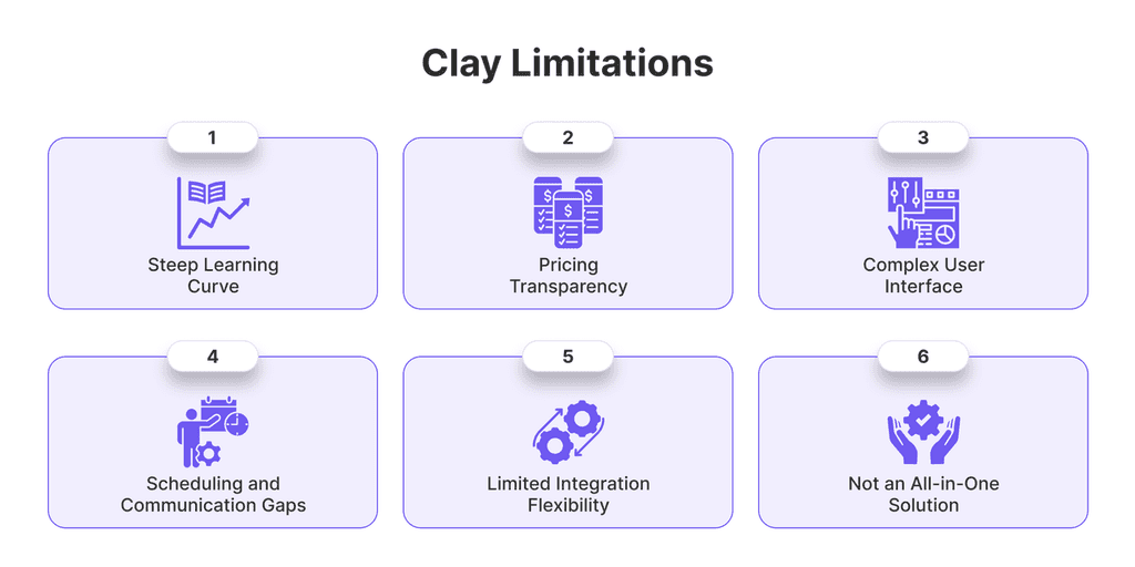 Clay Limitations Clay Limitations