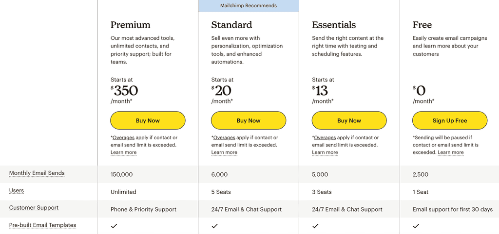 Mailchimp pricing cold email software mailchimp pricing plan